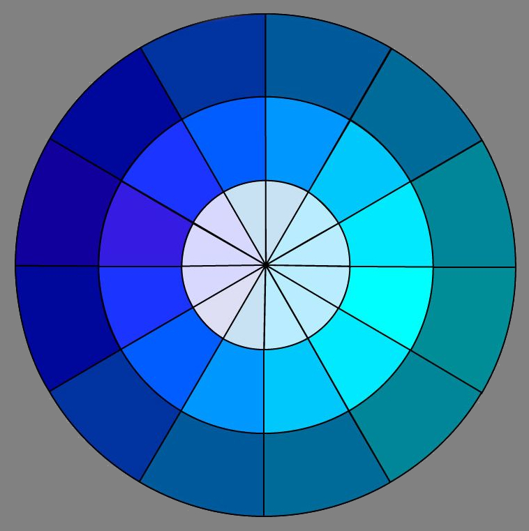 Ein kreisförmiges Diagramm zum Qualitätskontrast. Es zeigt verschiedene Blau- und Türkistöne in drei konzentrischen Ringen, die von dunklen, gesättigten Farben außen zu hellen, getrübten Tönen im Zentrum verlaufen.